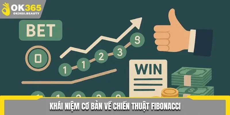 Khái niệm cơ bản về chiến thuật Fibonacci